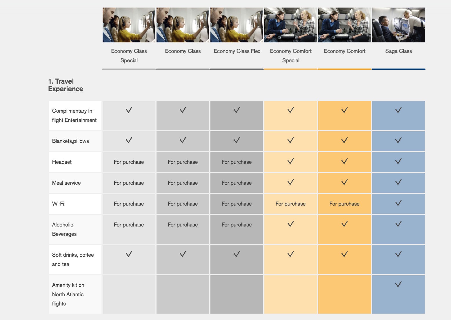 Comparing Icelandair Classes