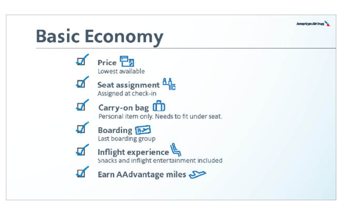 Basic Economy Chart