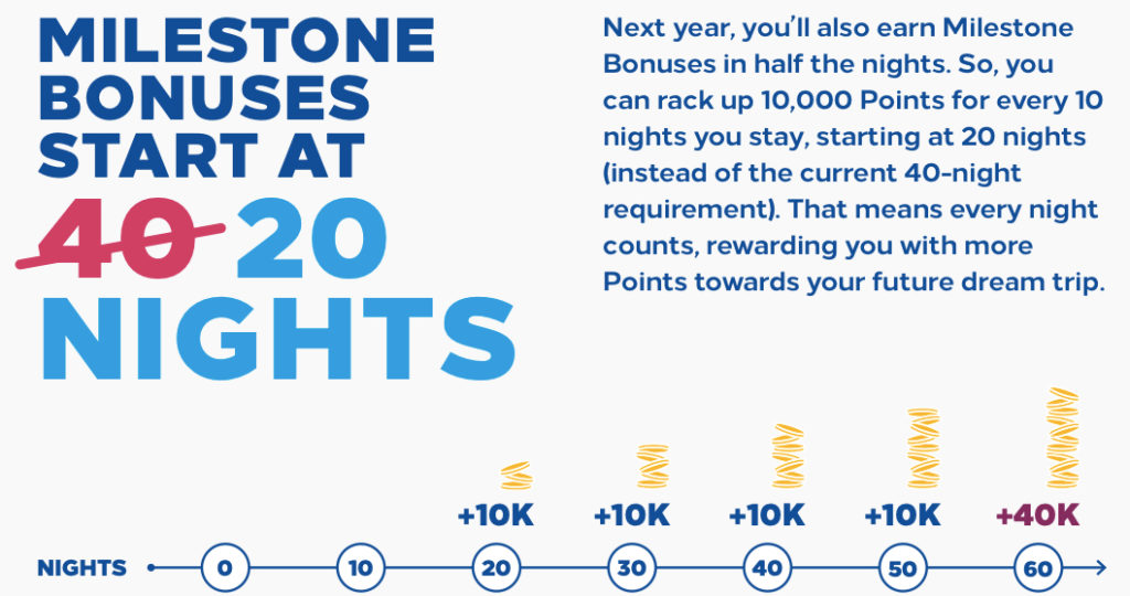 Earn Hilton Honors Diamond status 2021 until 2023, with just 15 nights