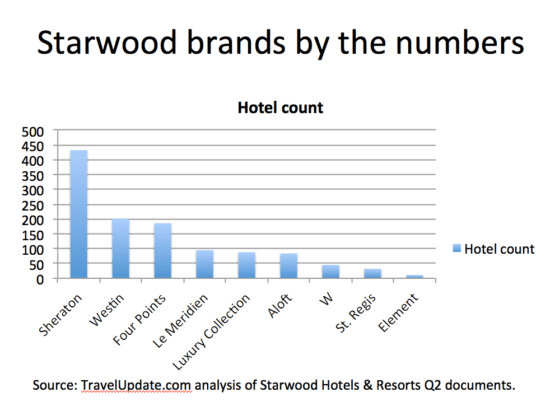 a graph of a number of hotels