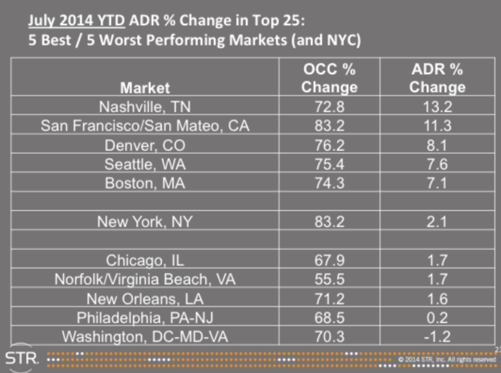 5-best-worst-performing-markets