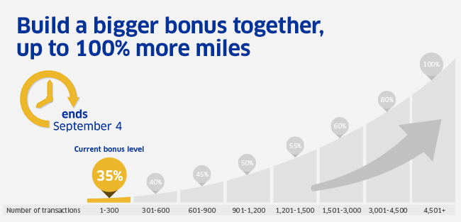 United Airlines launches three-day Mileage Plus promo