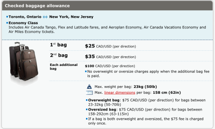 air canada checked baggage weight restrictions