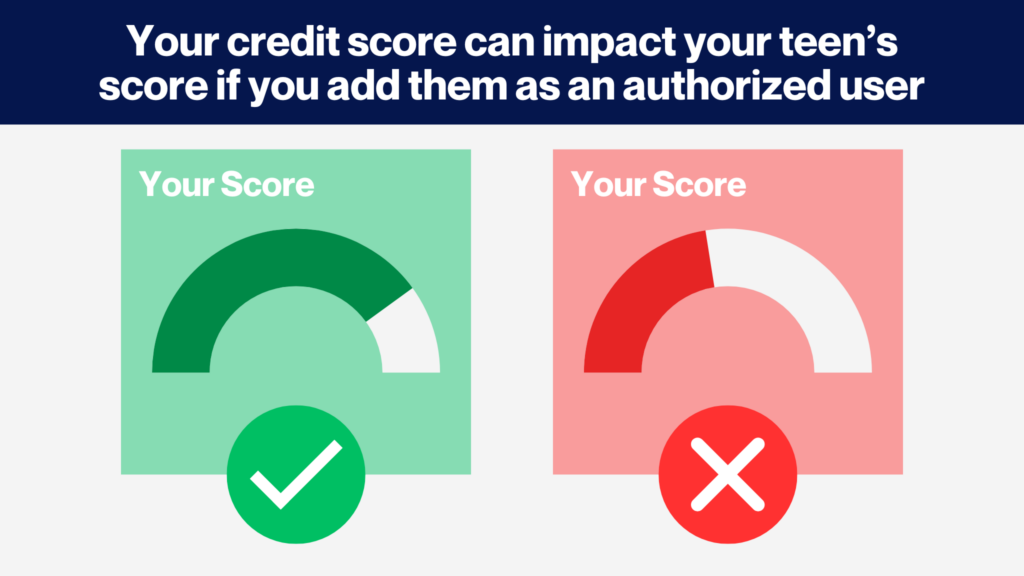 An infographic showing a good and bad credit score with text at the top that reads "Your credit score can impact your teen's score if you add them as an authorized user"