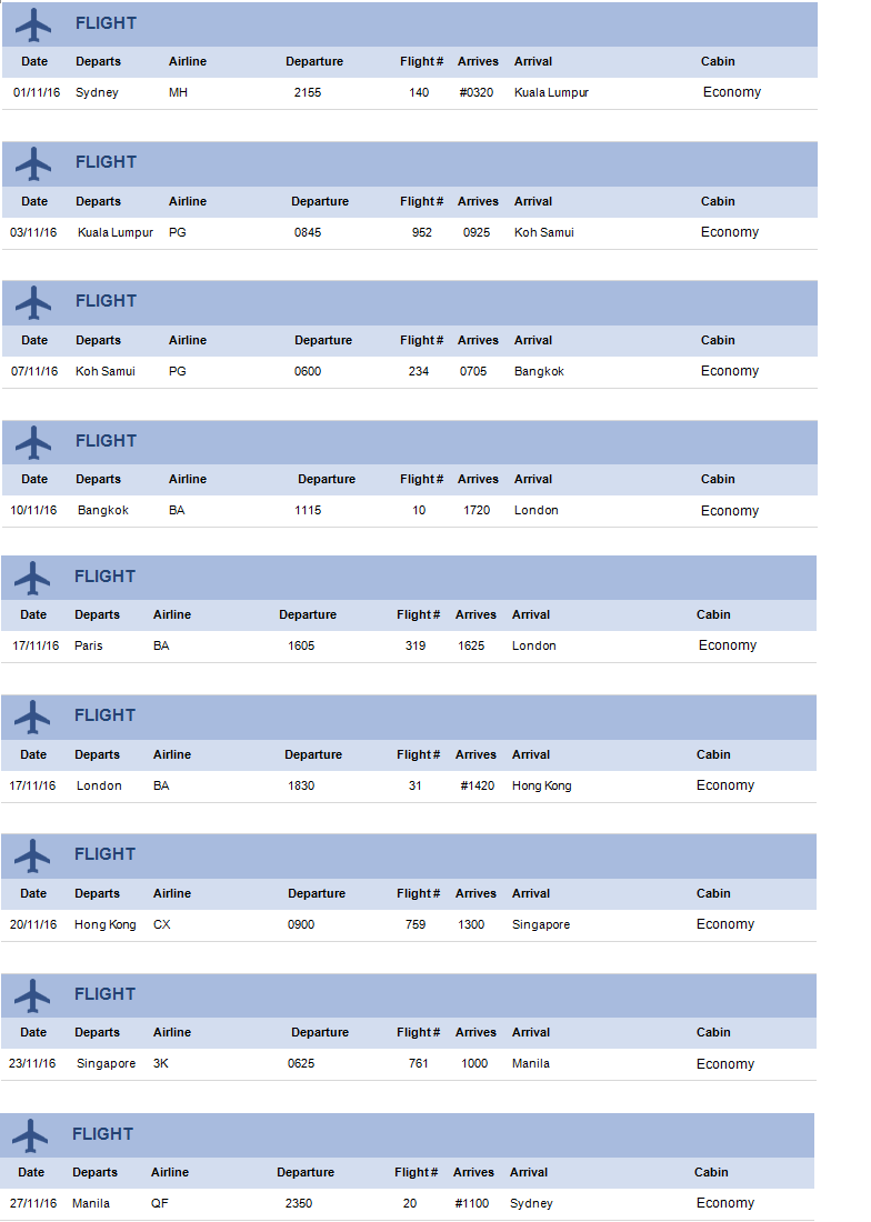 ba itineraRY