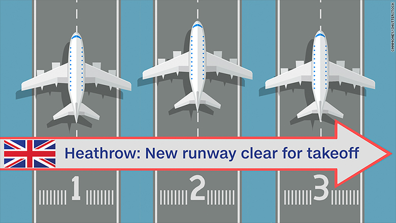 Heathrow Expansion (CNN Money)