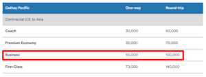 as-cathay-partner-chart