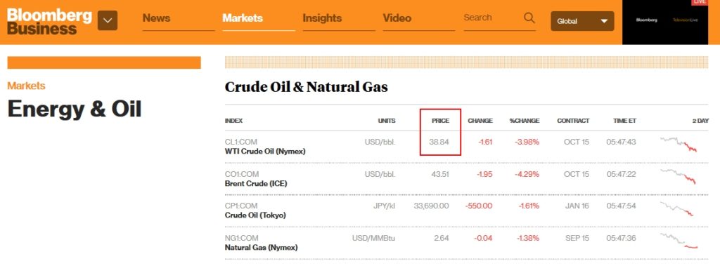 Courtesy of Bloomberg