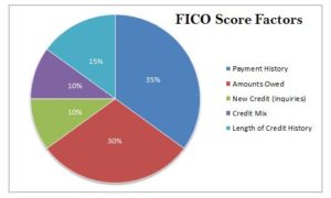 credit-score-factors