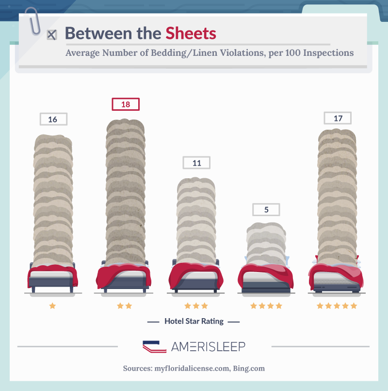 Information from Amerisleep