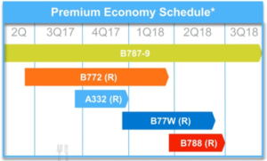 AA Retrofit Schedule (TPG)