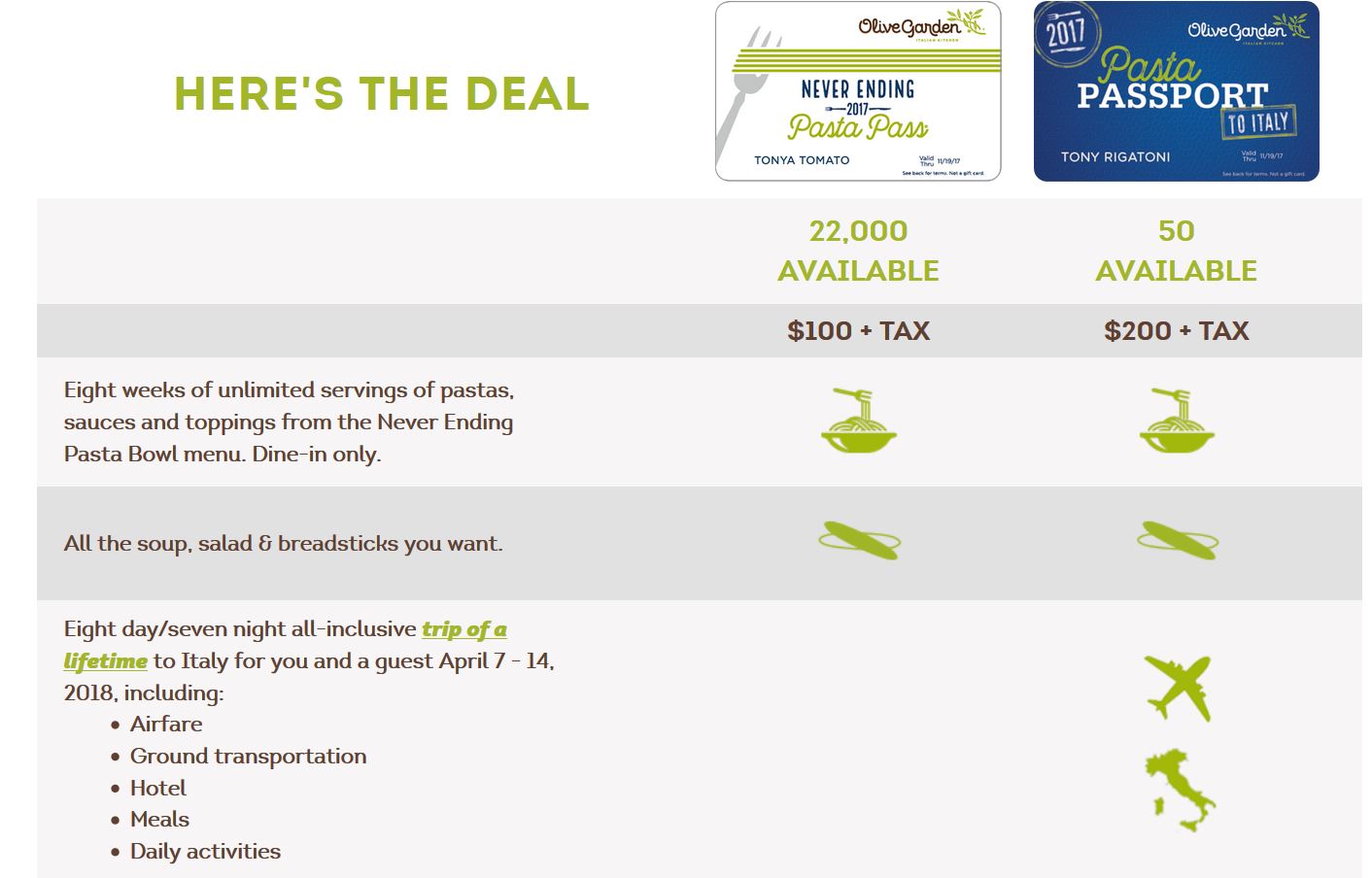 Deal Olive Garden Pasta Pass Trip To Italy For 2 Only 200