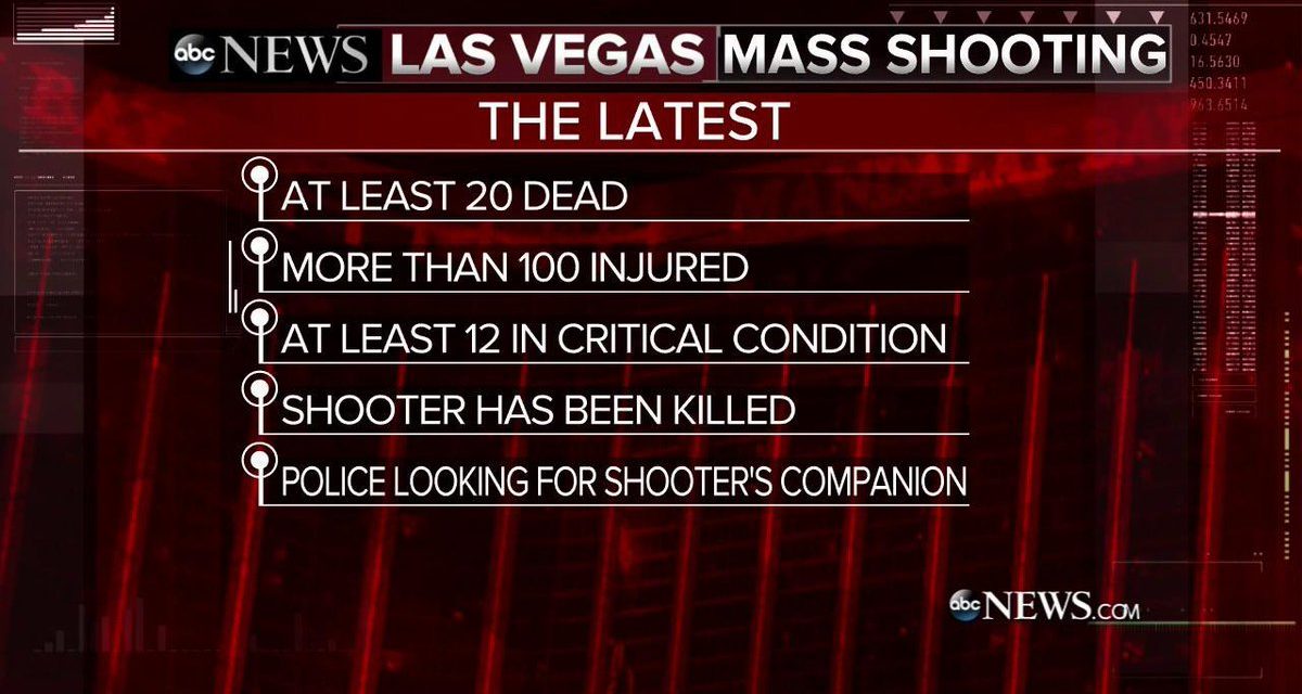 Mass Shooting Near Mandalay Bay Puts Las Vegas Visitors On Alert