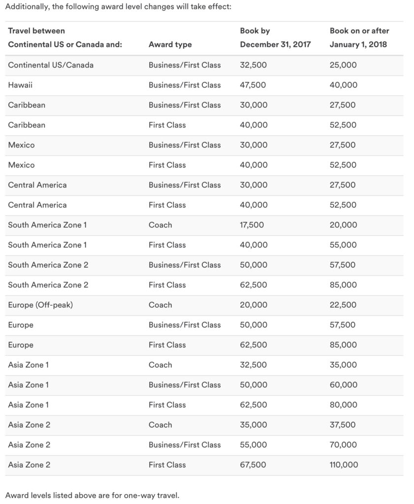 a screenshot of a table