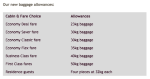 New Etihad Baggage Policy