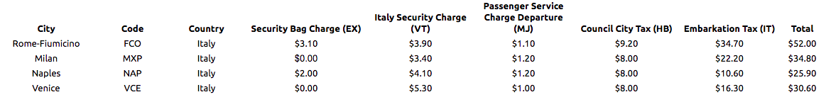 a price list of security