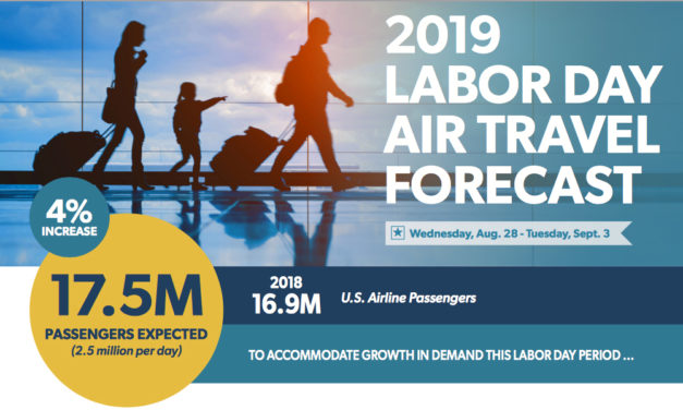 Labor Day Busier than Ever for U.S. Airlines