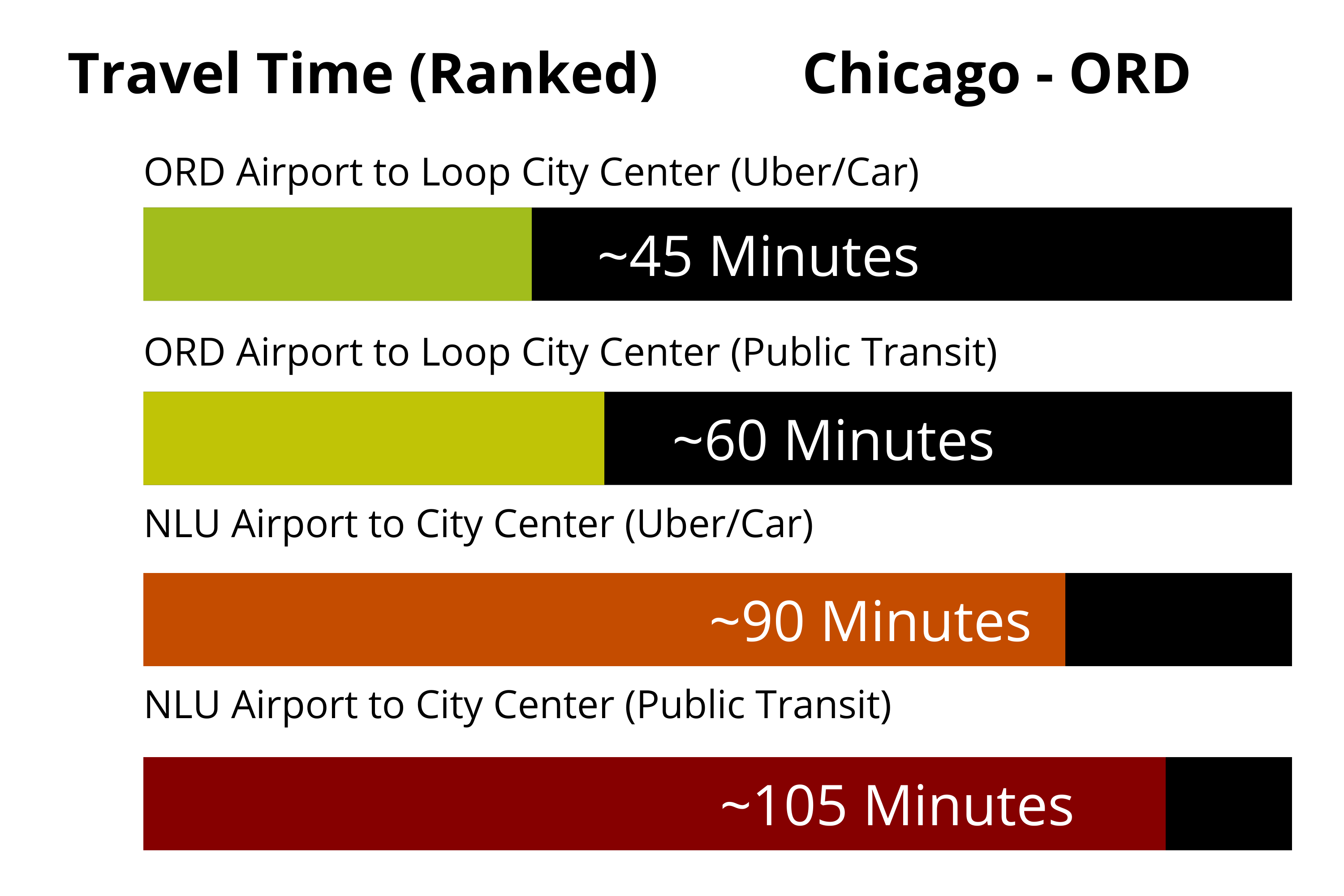 a number of different colored lines