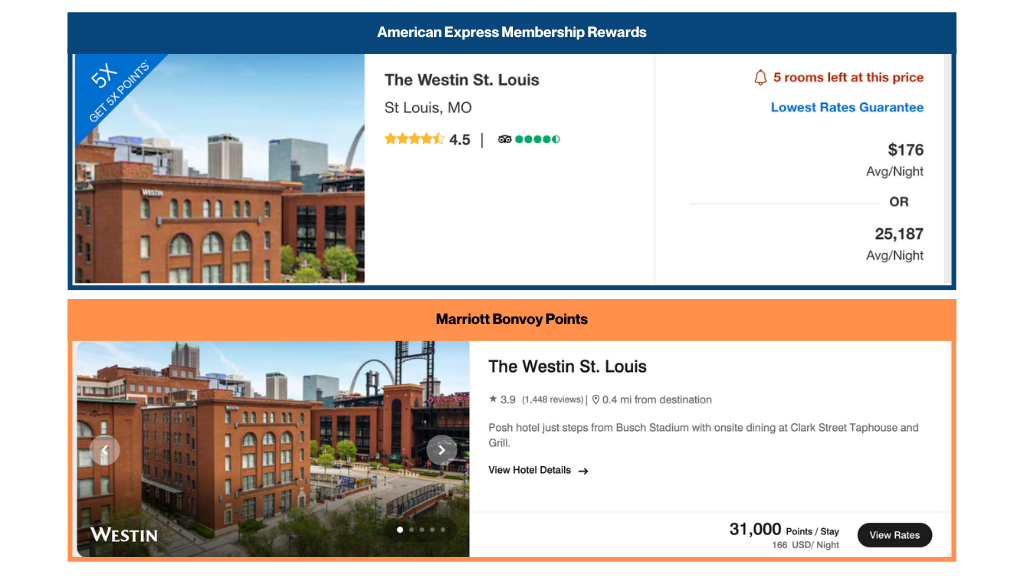 Two screenshots showing different award redemption rates when redeeming American Express points or Marriott Bonvoy points at the same Westin hotel.