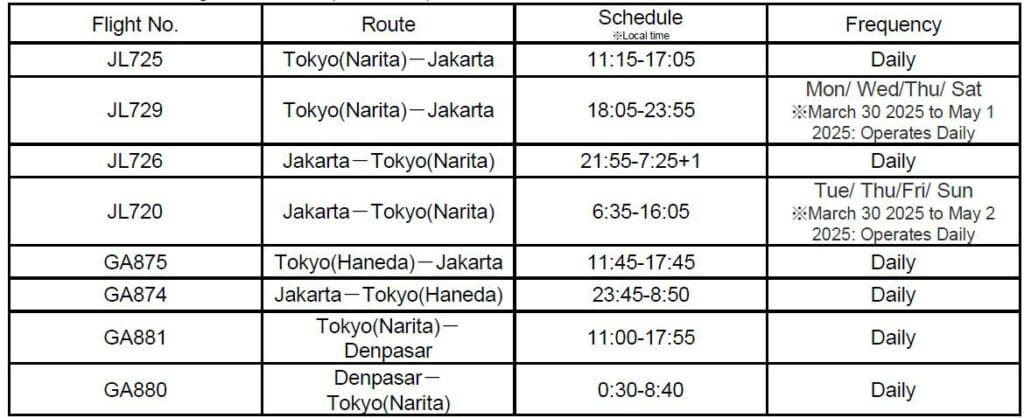 JAL and Garuda Indonesia Schedules