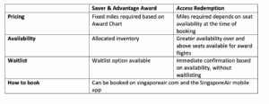 singapore airlines
