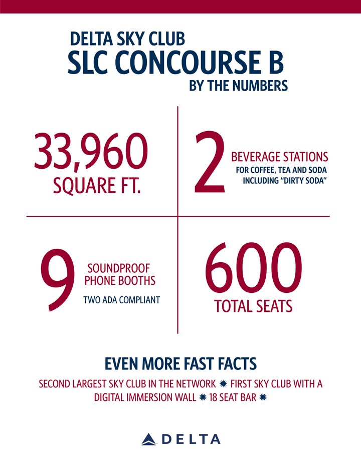 Sky Club Details and Facts