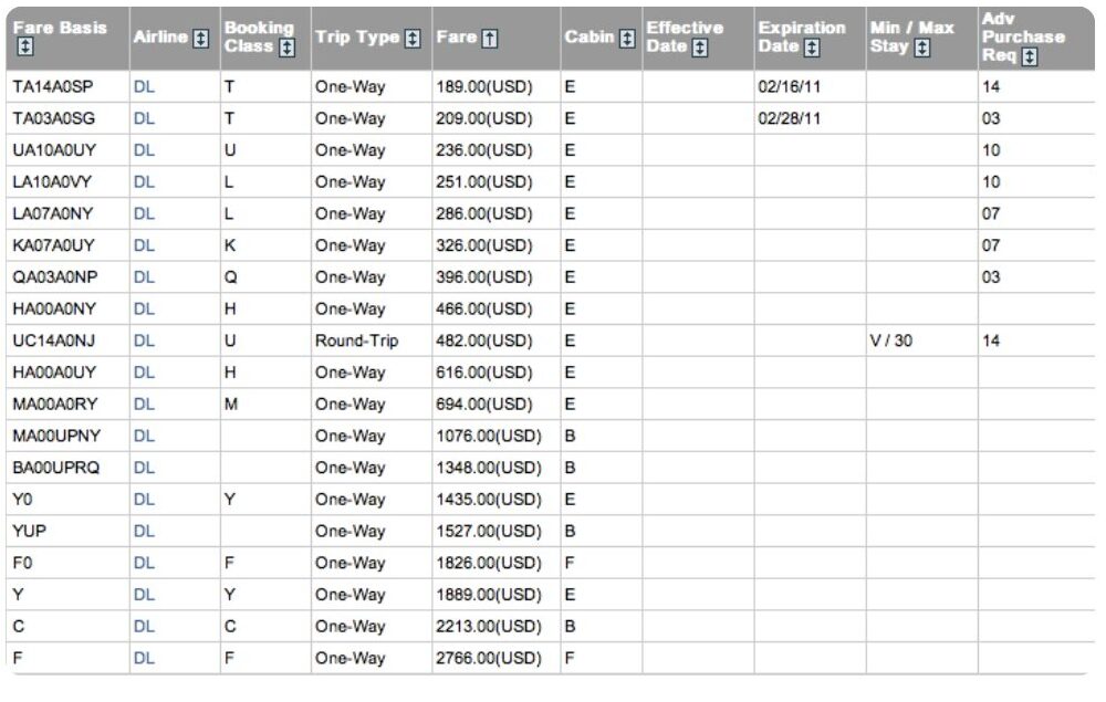 A screenshot of airline fare bucket codes and fare information